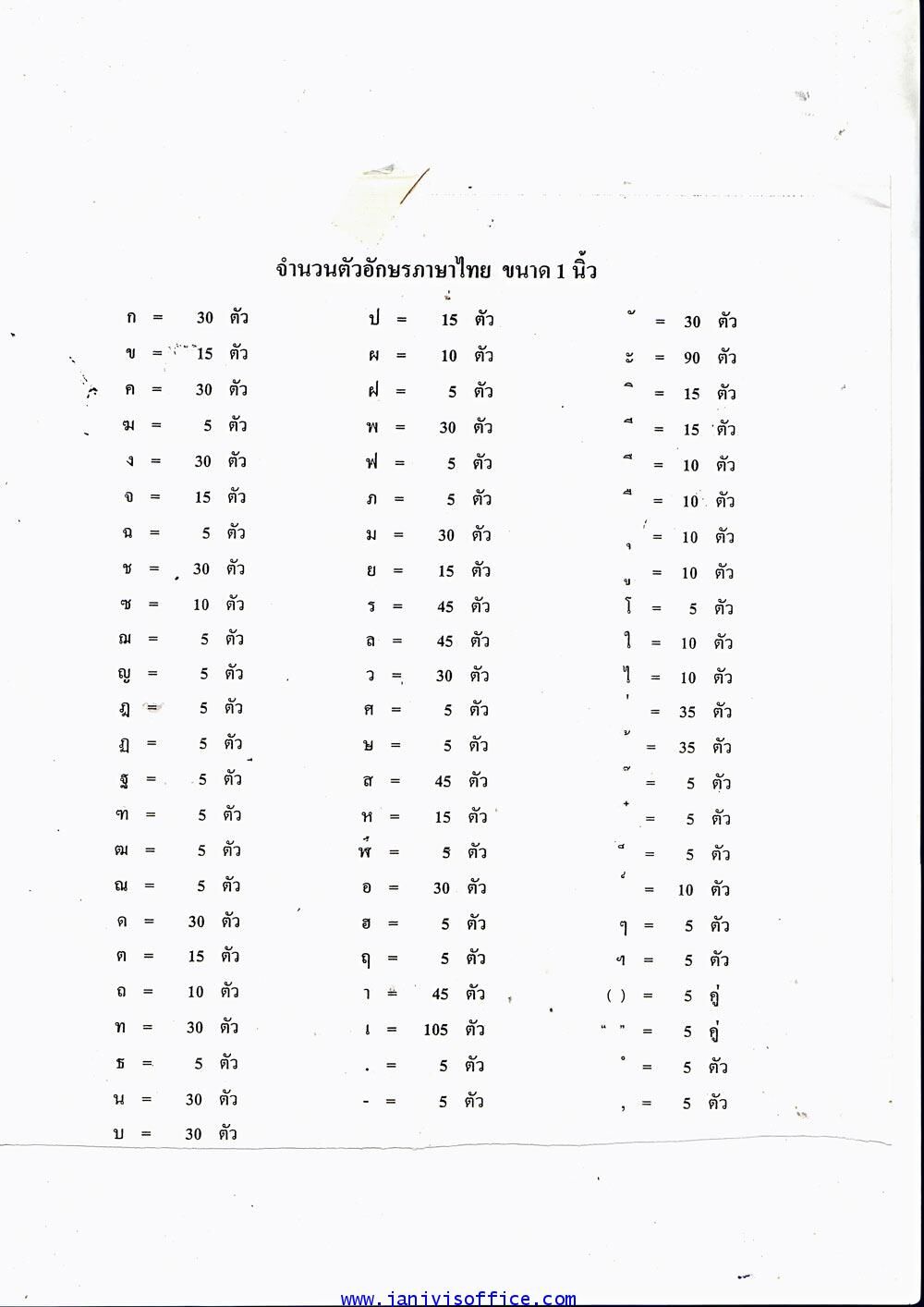 ชุดตัวอักษรภาษาไทย ฟูจิ 1200 ตัว/ชุด (หมด) - Image 4