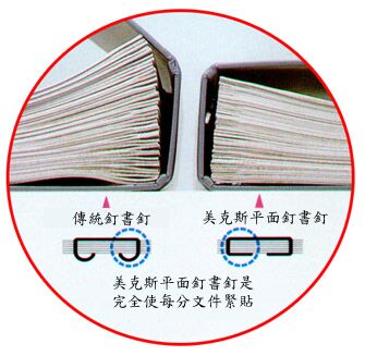 SYSFORM เครื่องเย็บกระดาษไฟฟ้า อัตโนมัติ ซิสฟอร์ม รุ่น 120E (100แผ่น) - Image 2